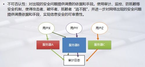別急著學(xué)技術(shù) 零基礎(chǔ)轉(zhuǎn)網(wǎng)絡(luò)安全的4個(gè)關(guān)鍵思考，方向不對努力白費(fèi)