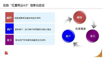 實(shí)體購物中心信息化轉(zhuǎn)型 從擁抱互聯(lián)網(wǎng)到筑牢安全根基